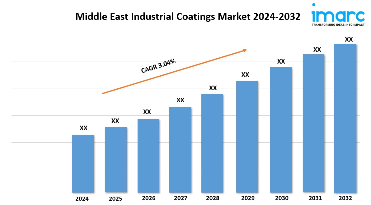 Middle East Industrial Coatings Market Research Report 2024-2032, Industry Growth, Share, Size and Forecast