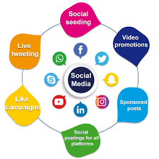 Boost Your Brand Locally with Social Media Marketing Near Me Washington