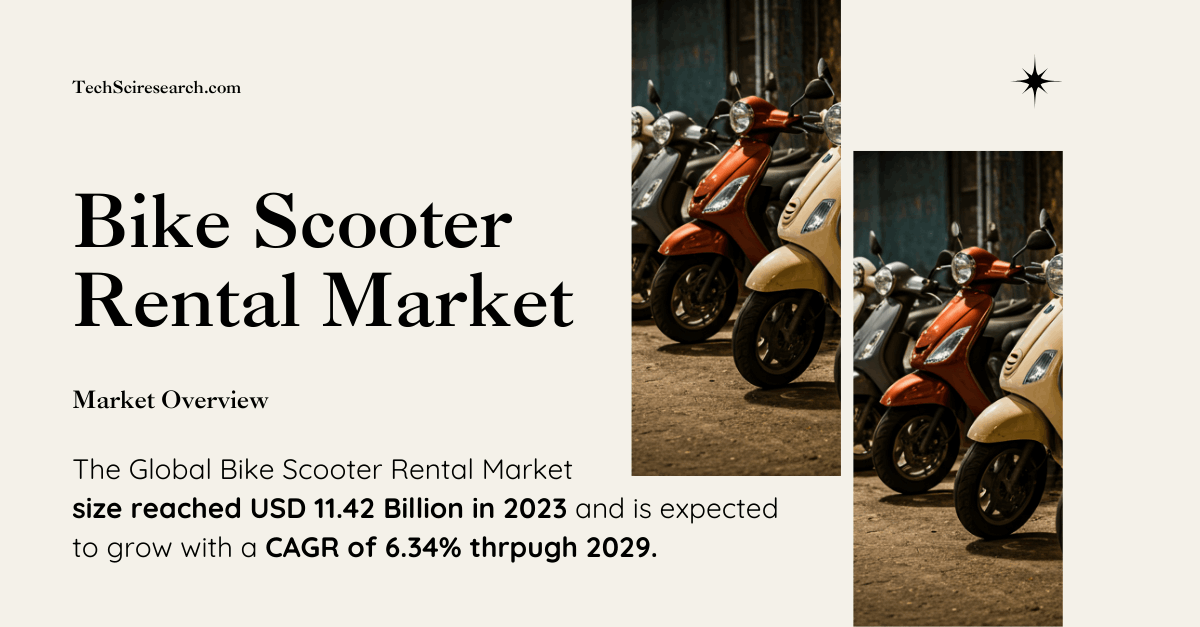 Bike Scooter Rental Market Share: USD 11.42 Billion and Projected Growth of 6.34% CAGR by {2029}