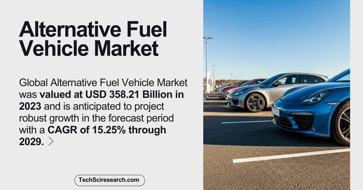 Alternative Fuel Vehicle Market Growth: Forecasting a 15.25% CAGR through {2029}