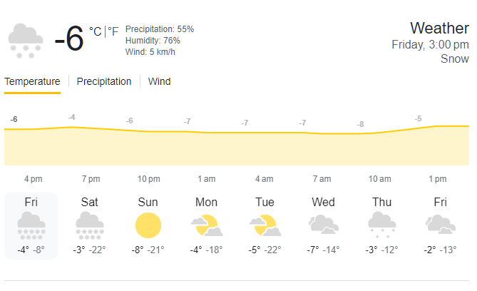 Sissu Temperature: The Peaceful Village with Scenic Mountain Scenery