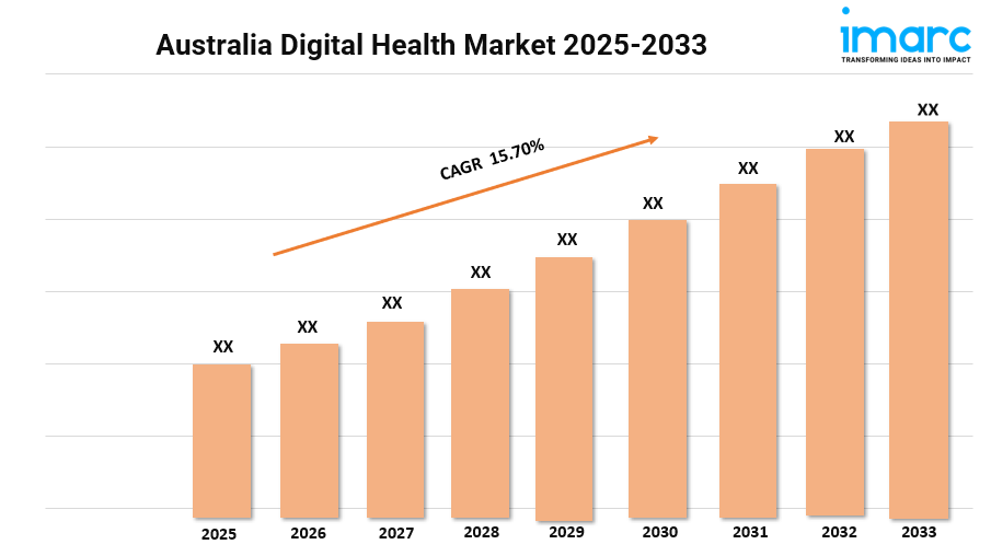 Australia Digital Health Market Growth, Share, and Trends Report 2025-2033