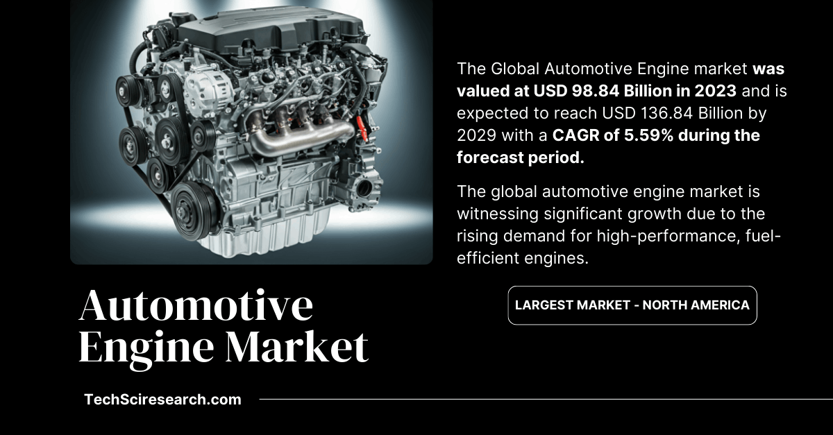 Automotive Engine Market Key Players and Market Share – Growth Trends till [2029]