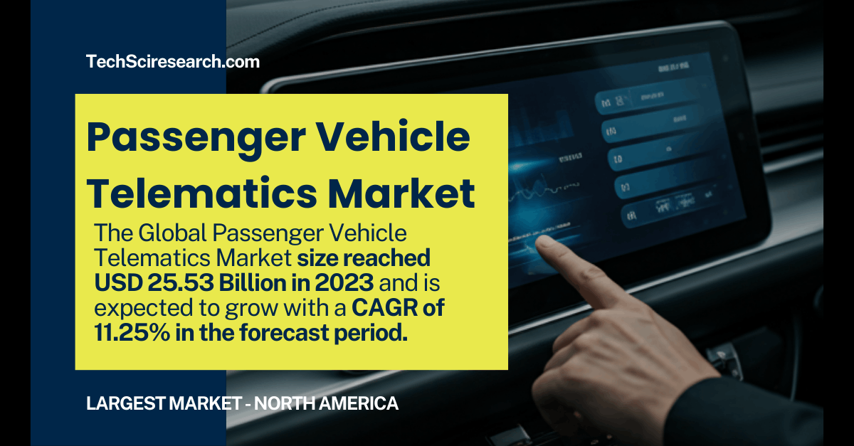 Passenger Vehicle Telematics Market Growth: USD 25.53 Billion by 2029 (CAGR: 11.25%)