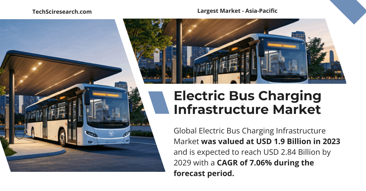 Electric Bus Charging Infrastructure Market | Share and Growth Forecast | USD 1.9 Billion by 2029