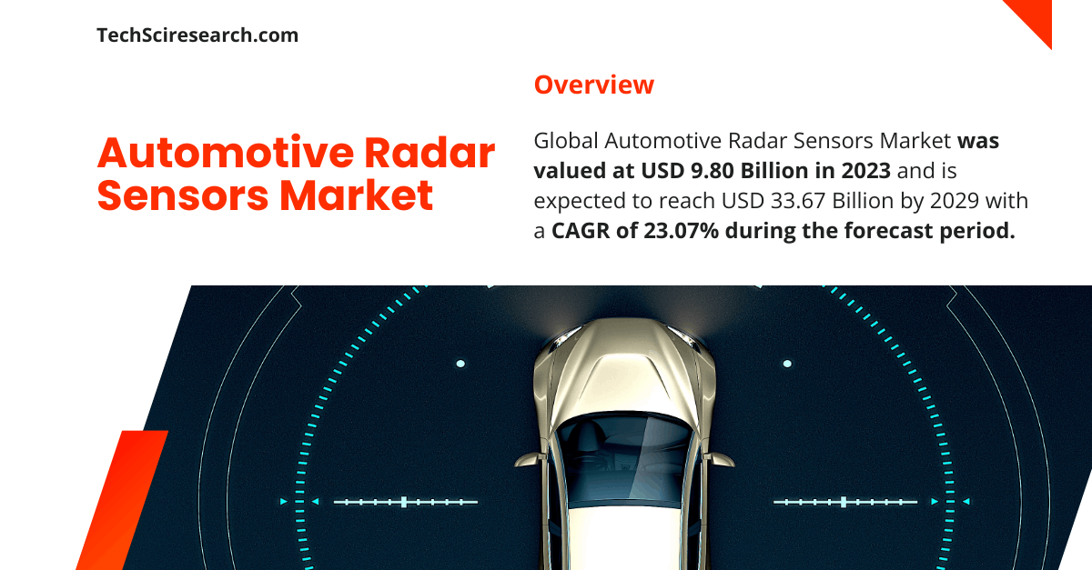 Automotive Radar Sensors Market | Growth Insights | USD 2.8 Billion by 2029 with 17.68% CAGR