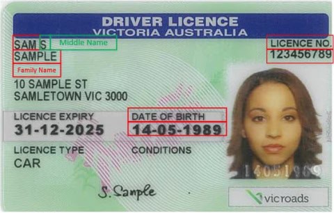 Navigating the Road to a NSW Driving Licence: What You Need to Know
