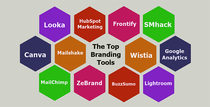 Top 7 Brand Image Management Tools to Streamline Your Reputation