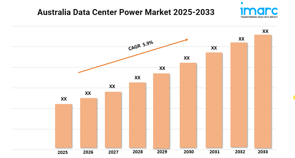 Australia Data Center Power Market Size, Growth, and Industry Trends 2025-2033