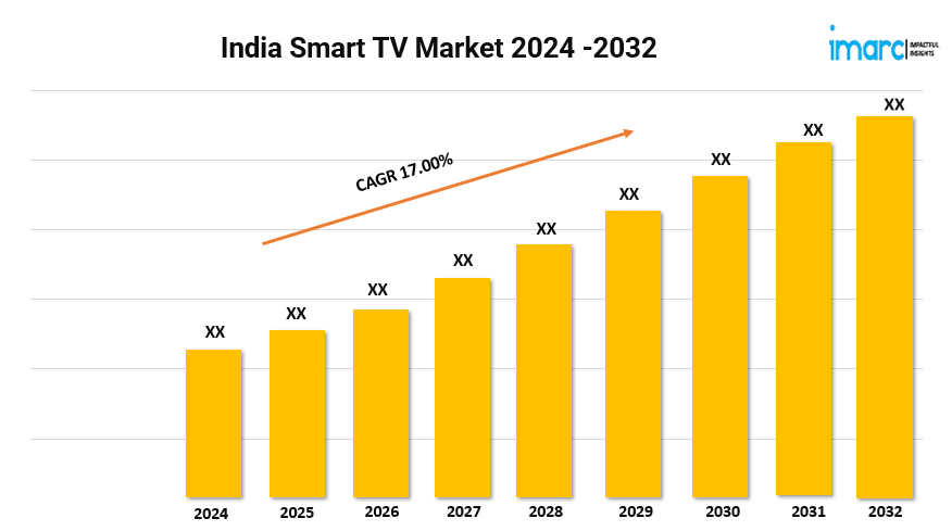 India Smart TV Market Size, Demand, Trends & Report 2024-2032