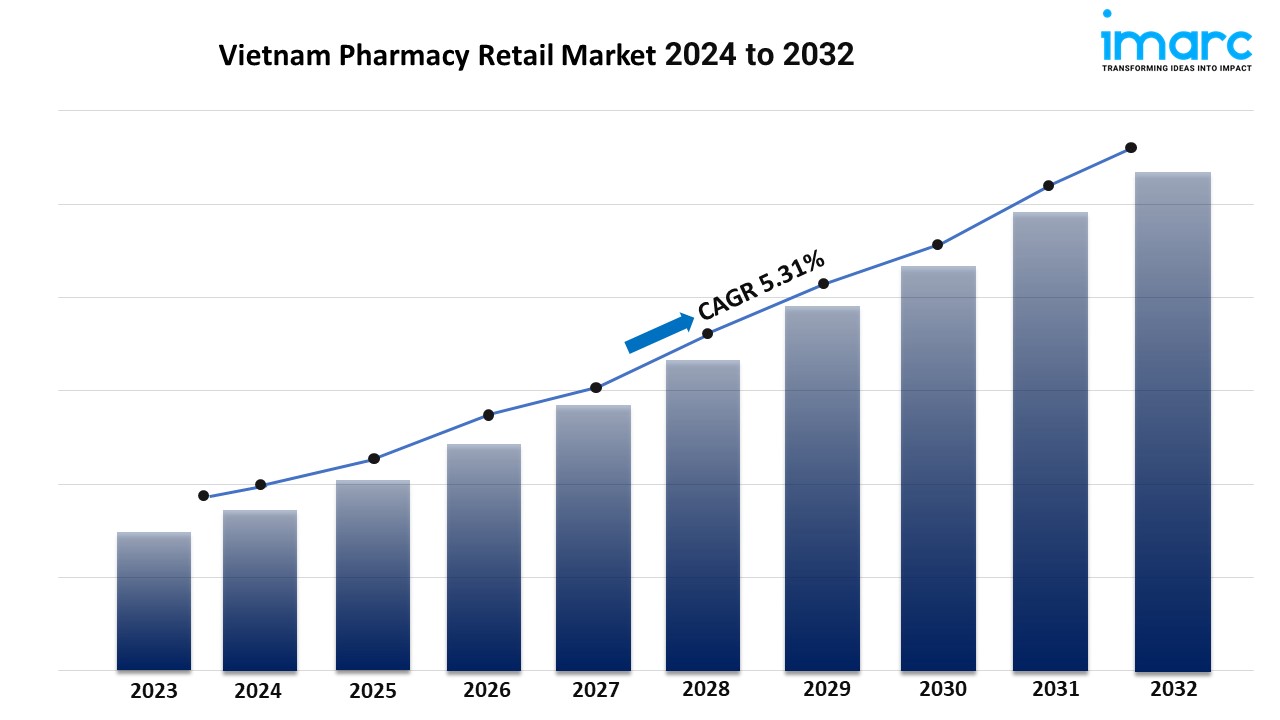 Vietnam Pharmacy Retail Market Report: Key Insights and Opportunities