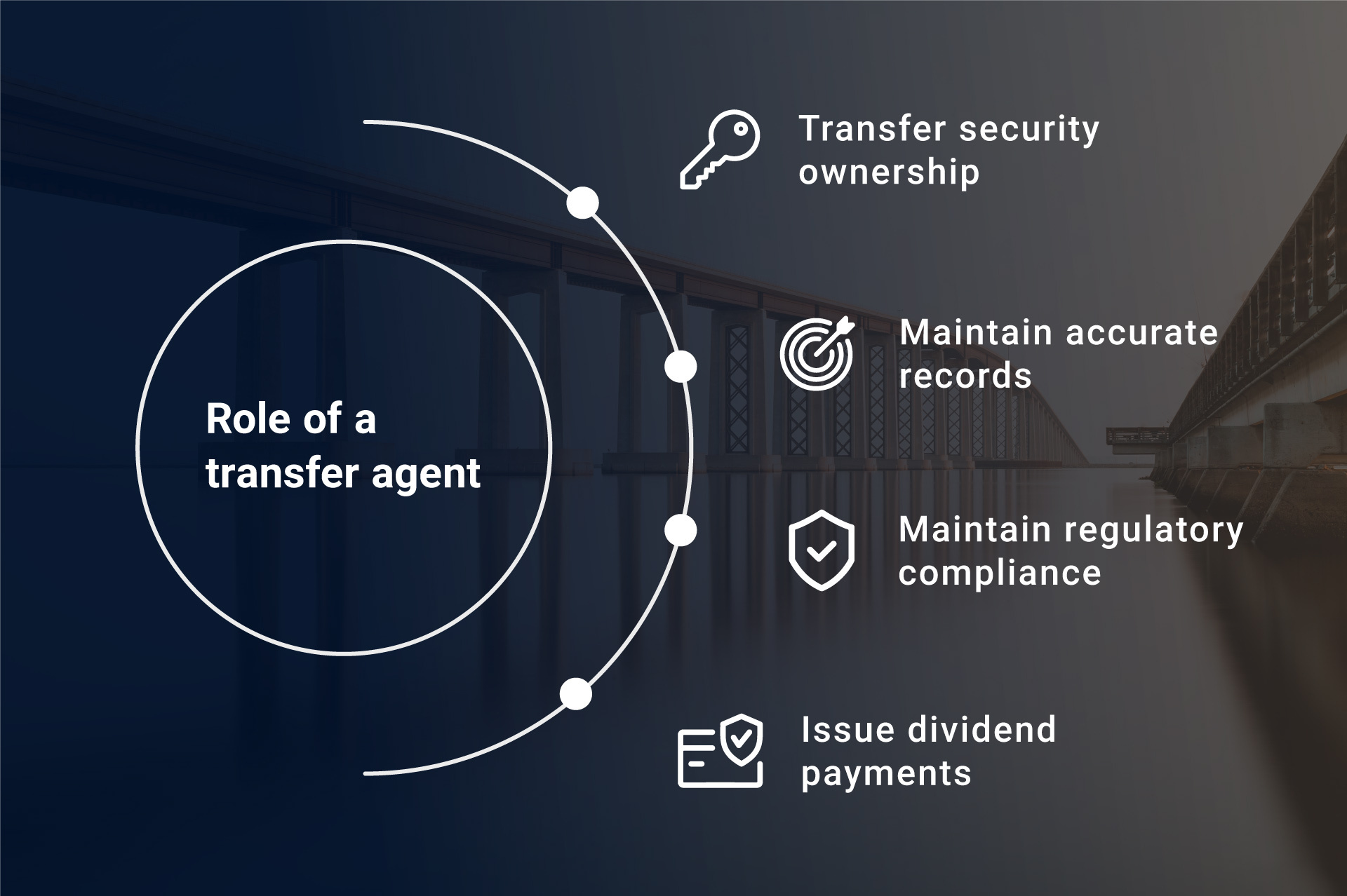 The Best Security Transfer Agent: What You Need to Know