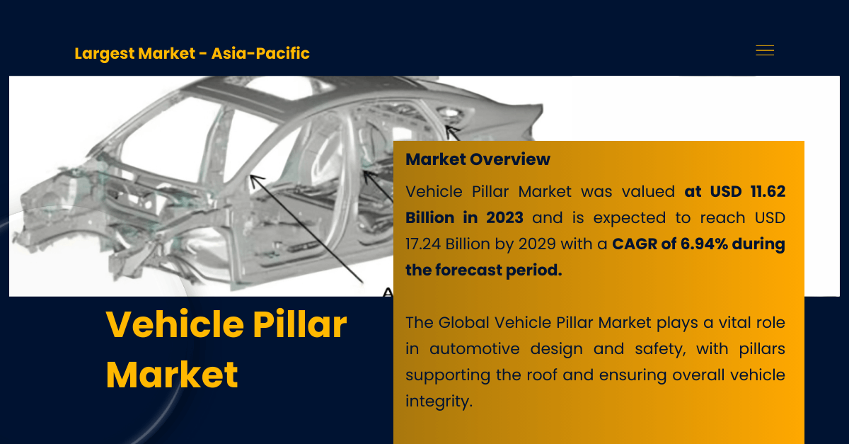Vehicle Pillar Market: Trends, Size, and Forecast Insights to {2029}, Valued at {USD 11.62 Billion}