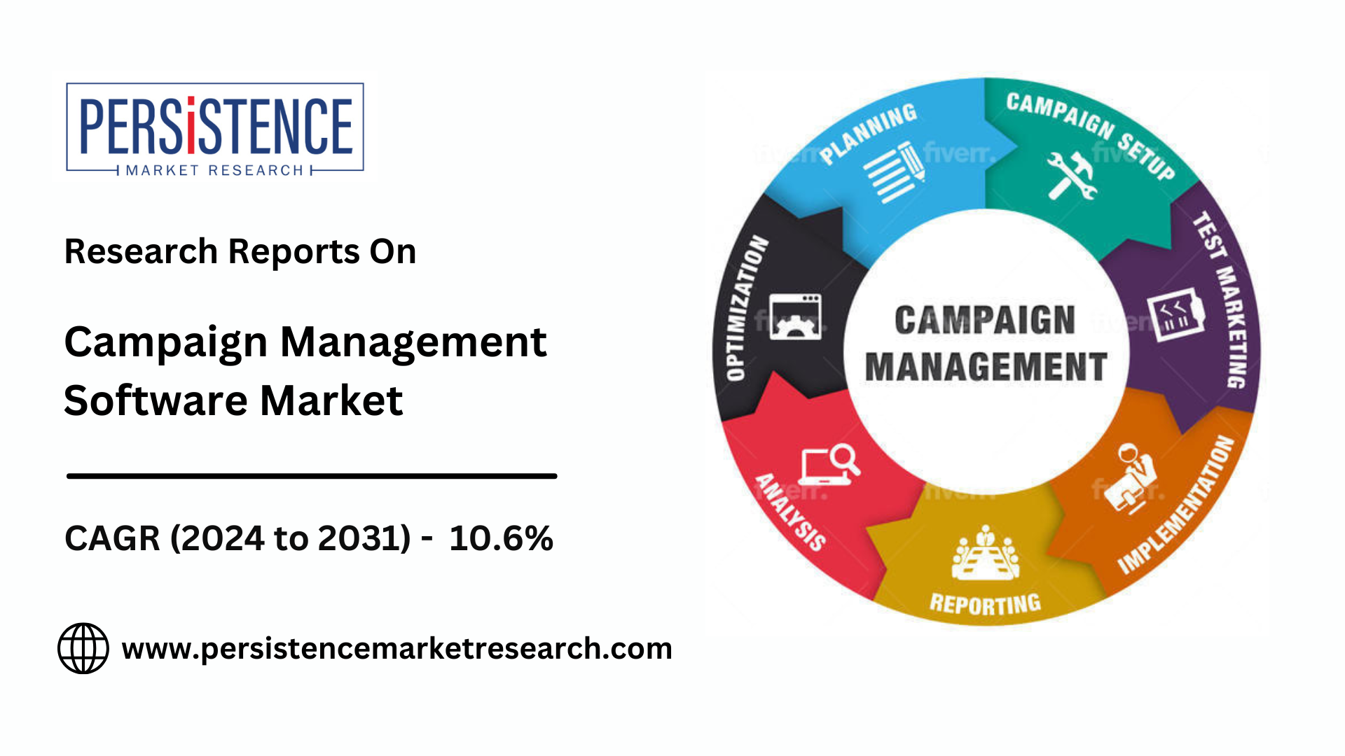 Campaign Management Software Market Poised for Robust Expansion