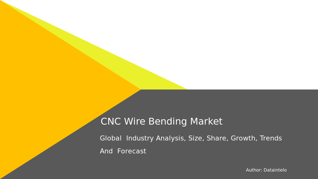 Global CNC Wire Bending Market Size & Future Trends – 2033