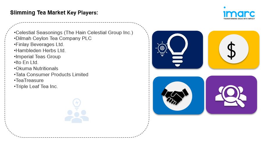 Slimming Tea Market Size, Industry Share & Trends - 2033