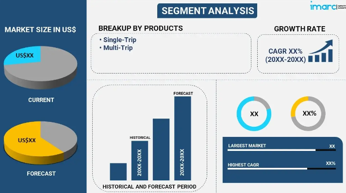 Flexitanks Market Size Share & Growth Report
