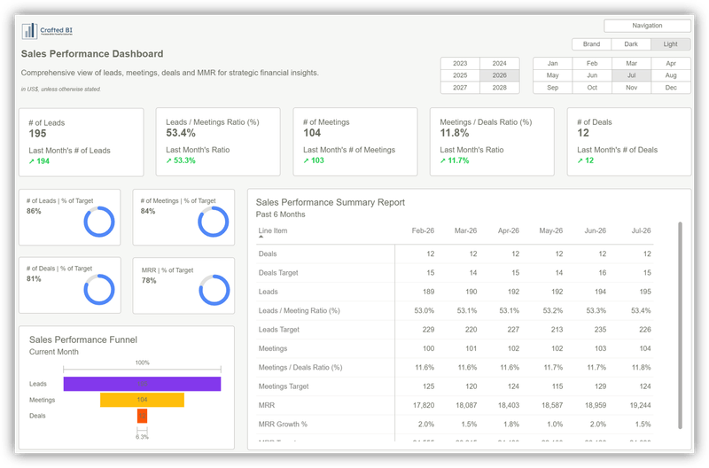Optimize Your Data Visualization with Professional Power BI Dashboard Templates