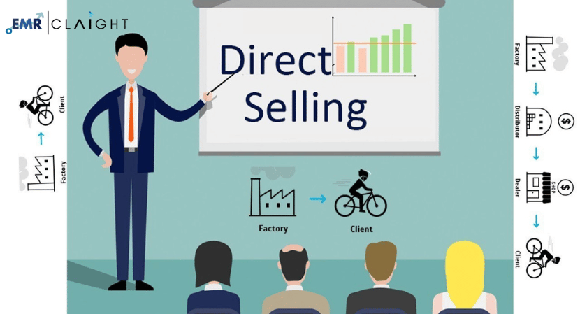 Direct Selling Market Size, Share, Growth & Trends Analysis | Report 2034