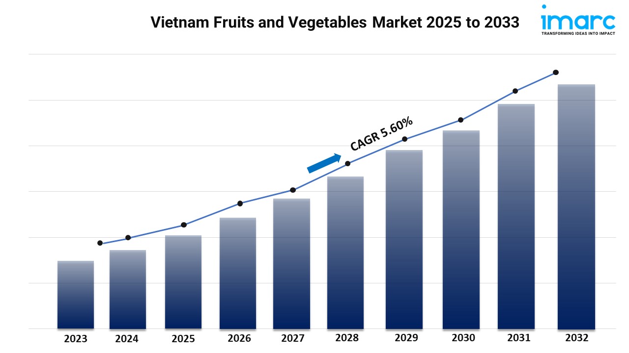 Vietnam Fruits and Vegetables Market Size Share Growth Trends 2024-2032