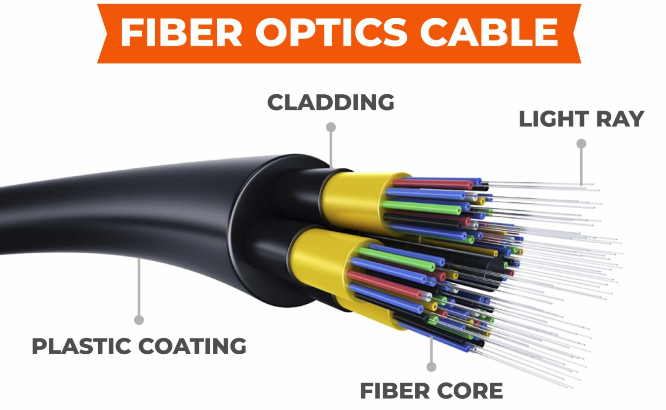 What are the advantages and disadvantages of fiber-optic cable?