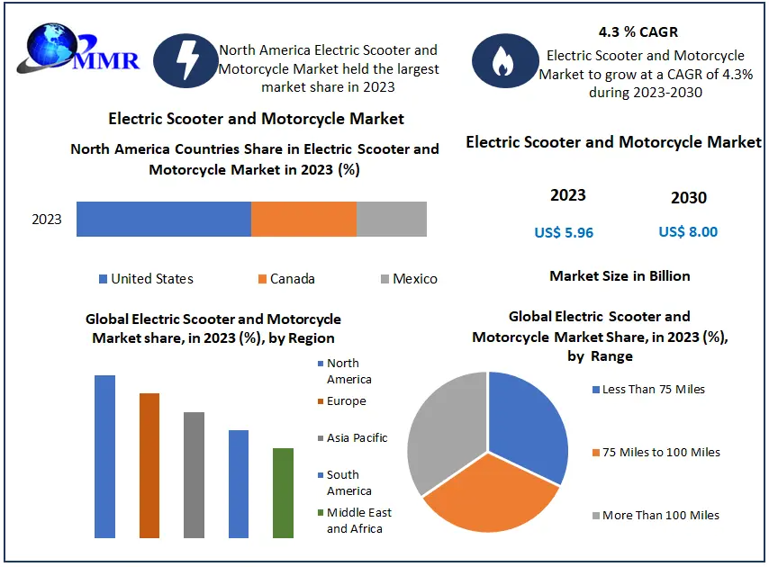 Edible Insects Market: Growing at 19.2% CAGR Globally