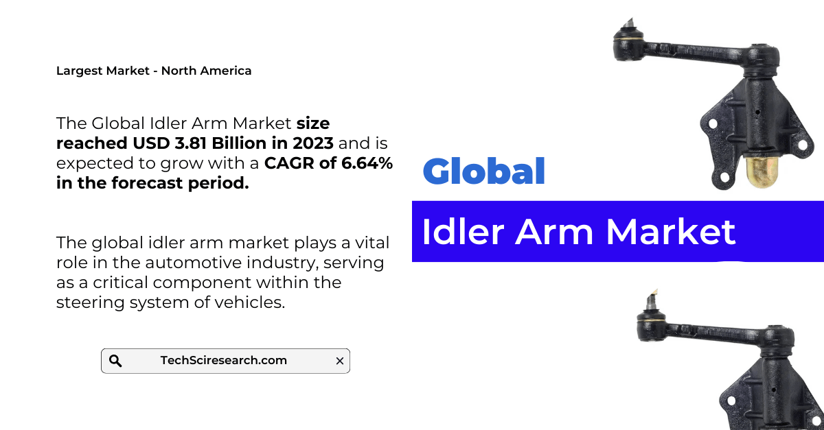 Idler Arm Market Trends, Demand, and Growth Analysis for 2029 (6.64% CAGR)