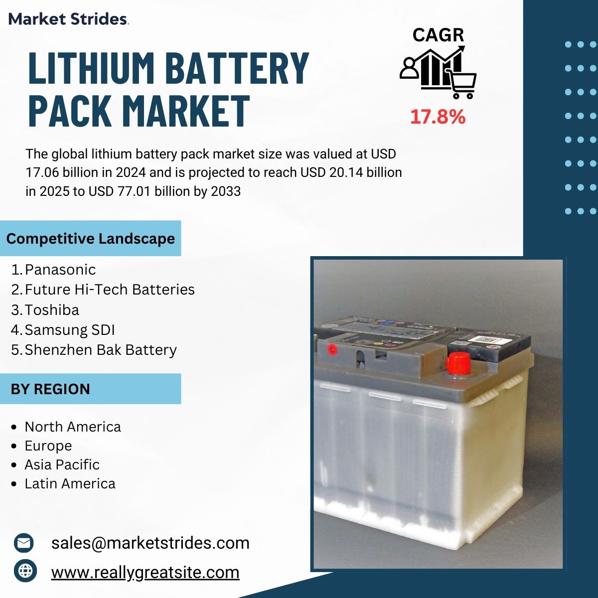 Lithium Battery Pack Market: Insights and Forecast to 2033 | Market Strides