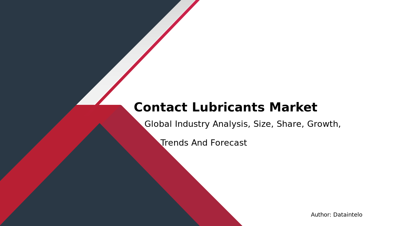 Future Market Insights: Contact Lubricants 2032
