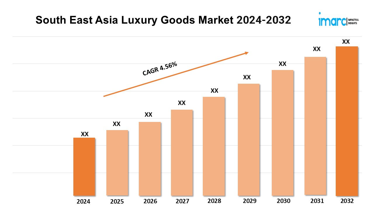 South East Asia Luxury Goods Market Share, Analysis and Forecast of Major Companies 2024-2032
