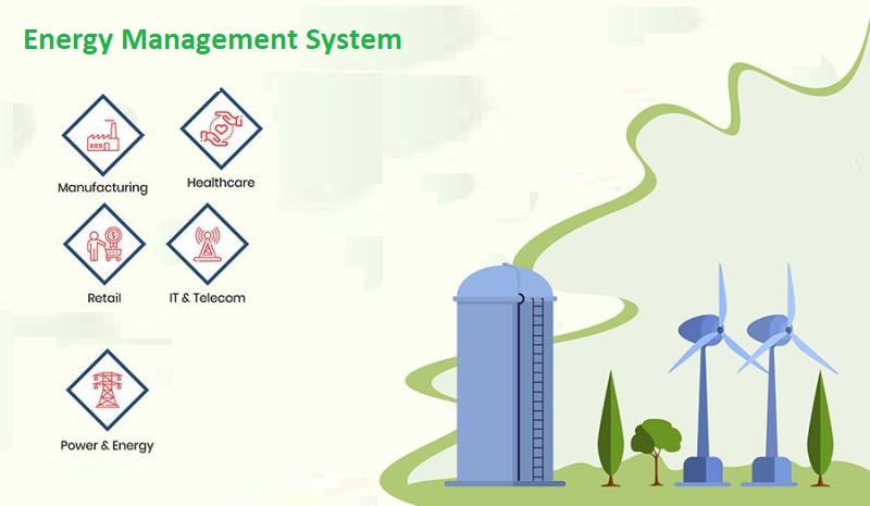 Energy Management System Industry Analysis and Forecast Report, 2030