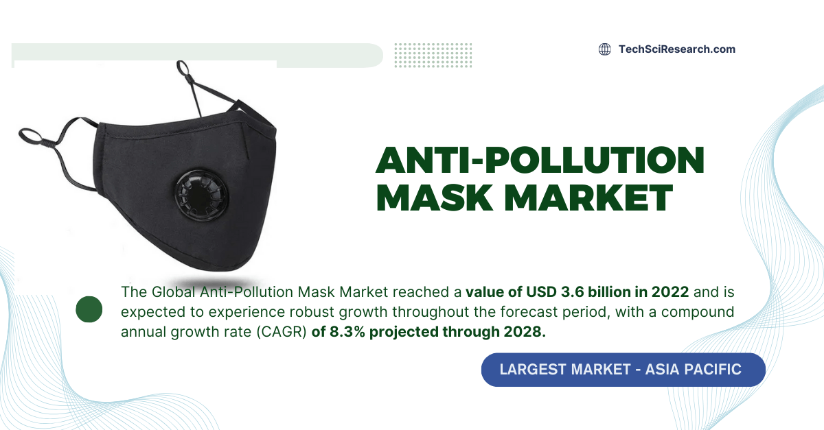 Anti-Pollution Mask Market Growth Analysis: 8.3% CAGR & USD 3.6 Billion by 2028 [8.3% CAGR, USD 3.6 Billion]