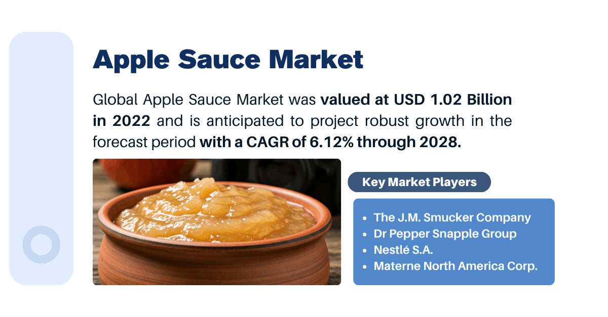 Apple Sauce Market Overview: Growth Projections, Trends, and Key Players