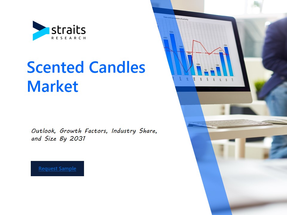 Scented Candles Market to Reach USD 586.43 Million by 2032, Growing at a CAGR of 4.3%