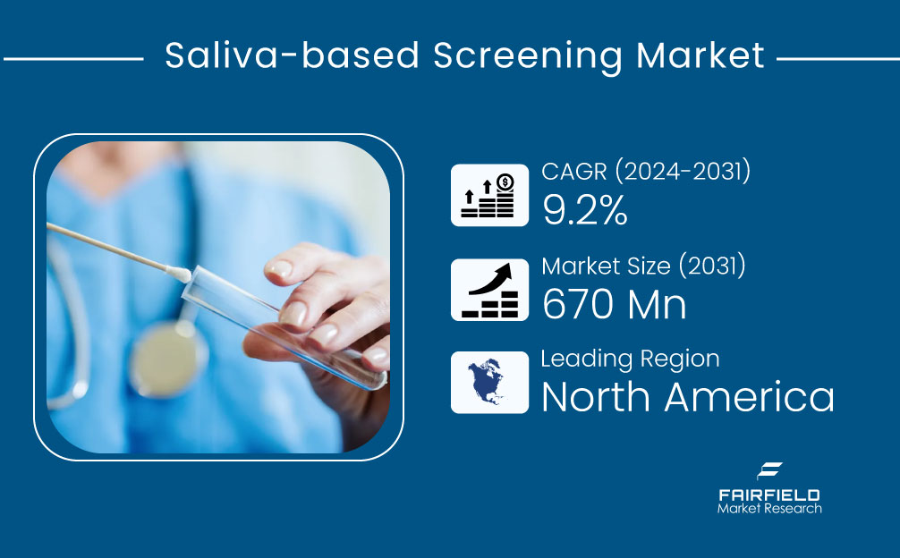 How Big is the Saliva-based Screening Market in 2025?