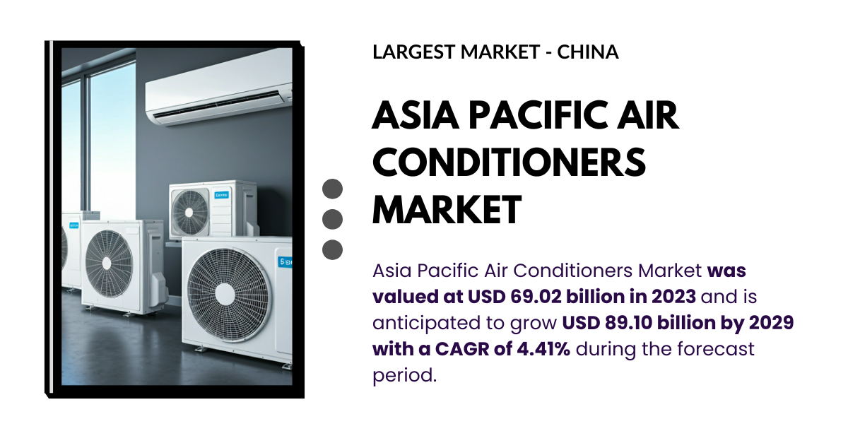 Asia Pacific Air Conditioners Market Trends, [Key Players], and Forecast for [2029]