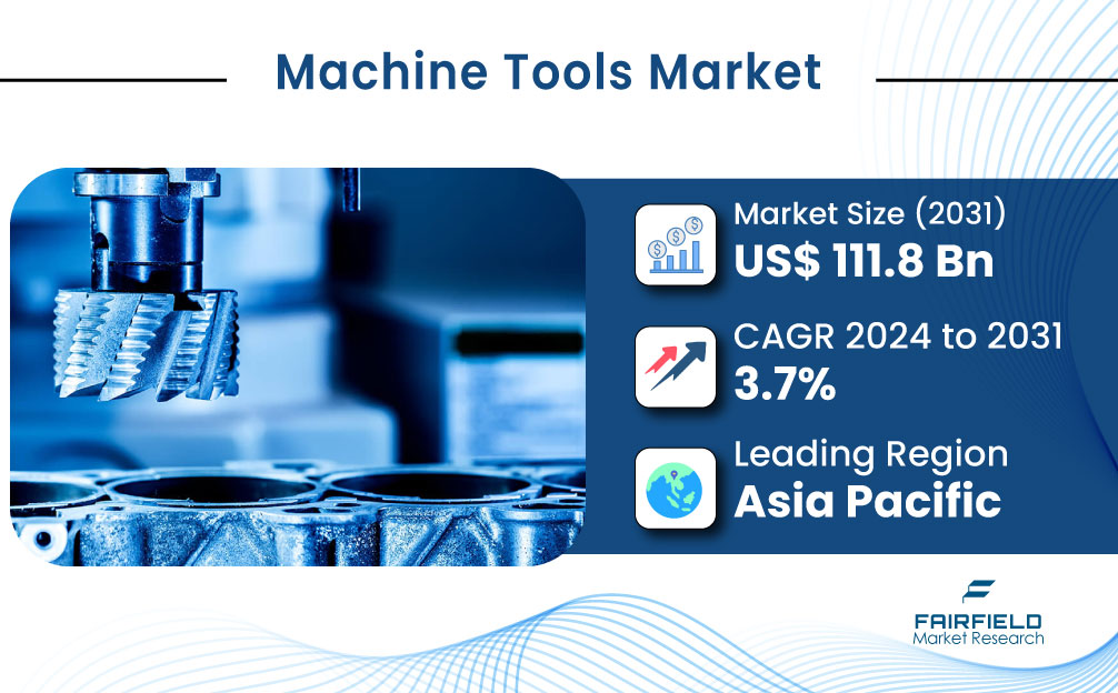 Sustainability and Efficiency in Modern Machine Tools Market