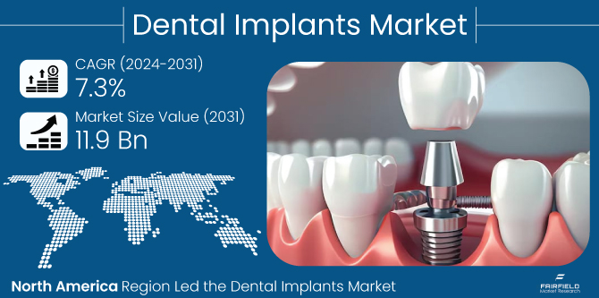 How Dental Implant Costs and Insurance Influence Market Trends