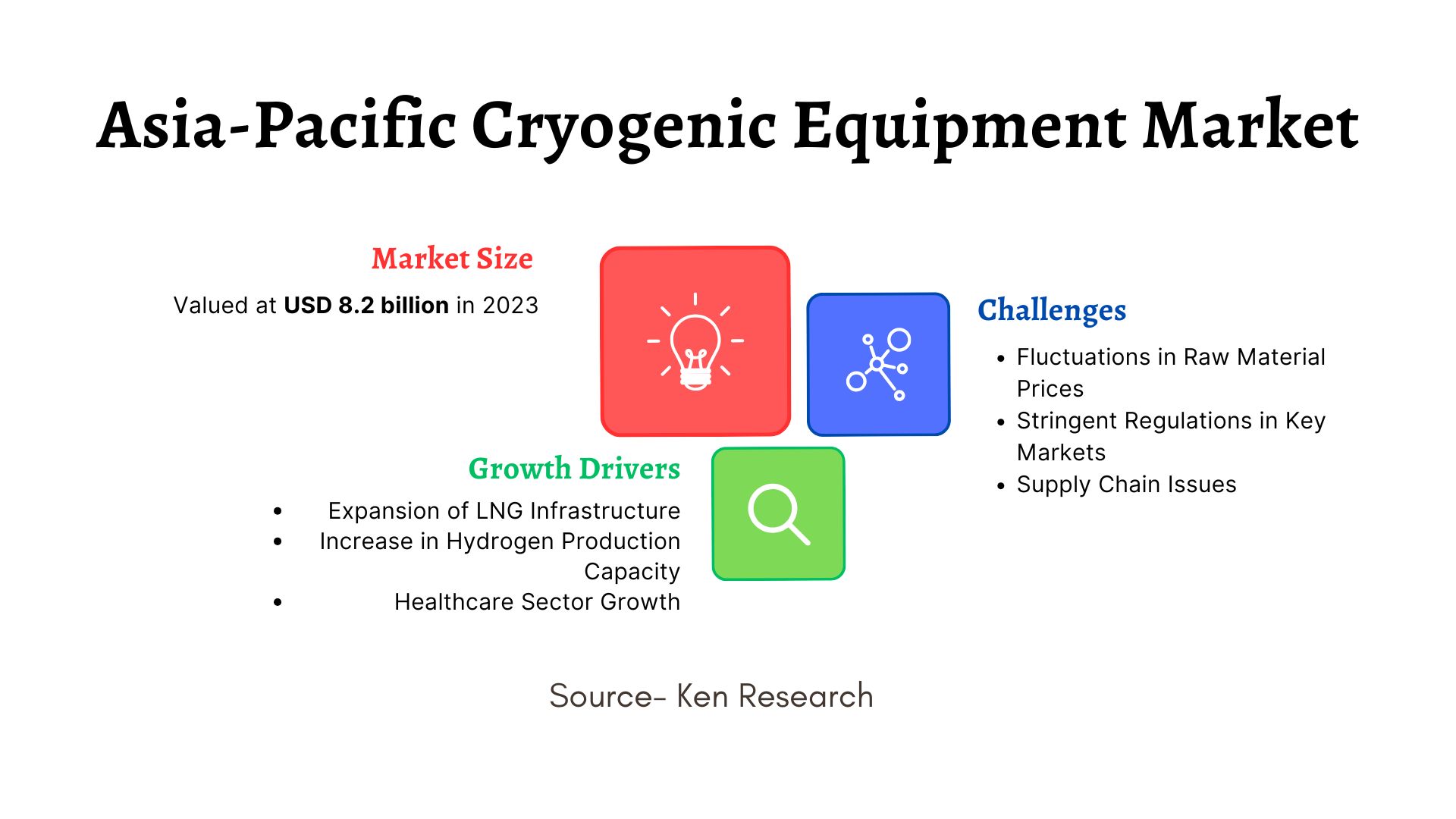 Asia-Pacific Cryogenic Equipment Market: Growth, Trends, and Future Outlook