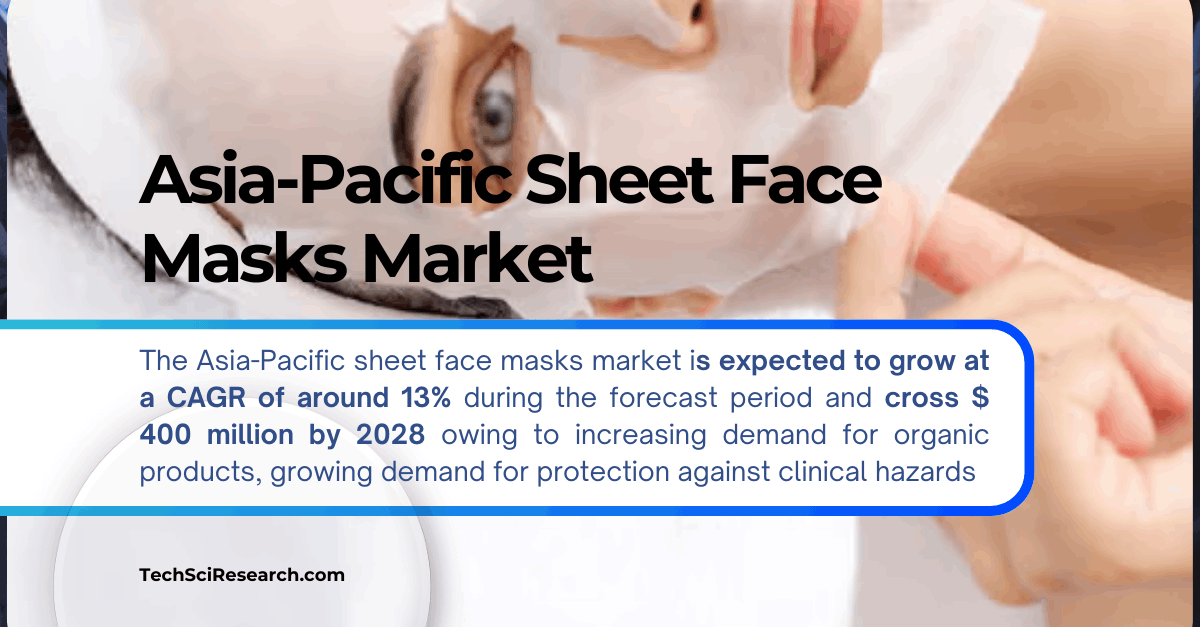 Asia-Pacific Sheet Face Masks Market Overview: Forecast, Size, and Growth Trends by {2028}