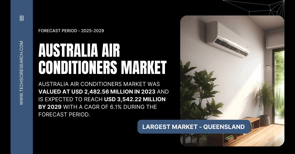 Australia Air Conditioners Market Share, Growth, and Trends Forecast ({2029})