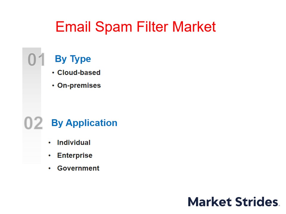 Email Spam Filter Market Industry Outlook, Size, Share, Growth, Trend and Forecast to 2033