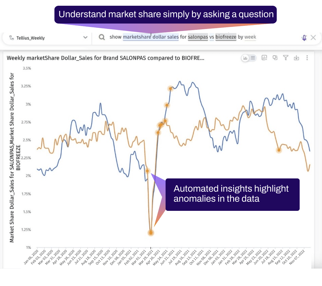 Harnessing the Power of Consumer Goods Analytics for Marketing and Sales Success