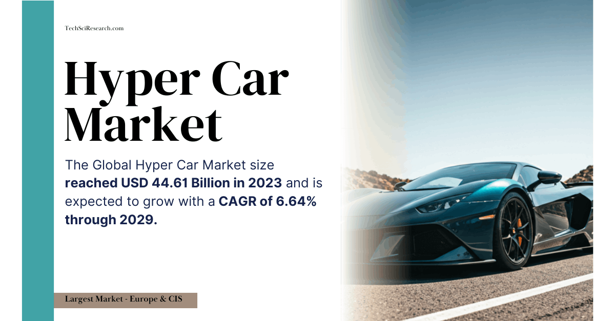 Hyper Car Market Forecast 2029: USD 44.61 Billion Size and 6.64% CAGR Growth Insights