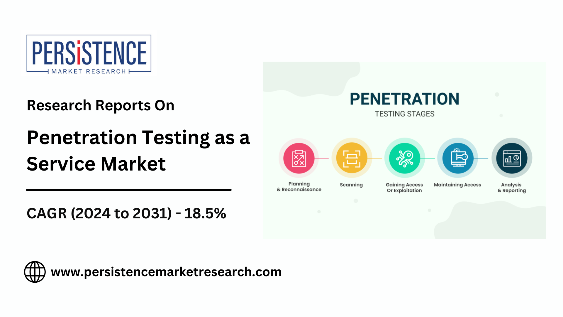 Penetration Testing as a Service Demand Surges in Developing Countries