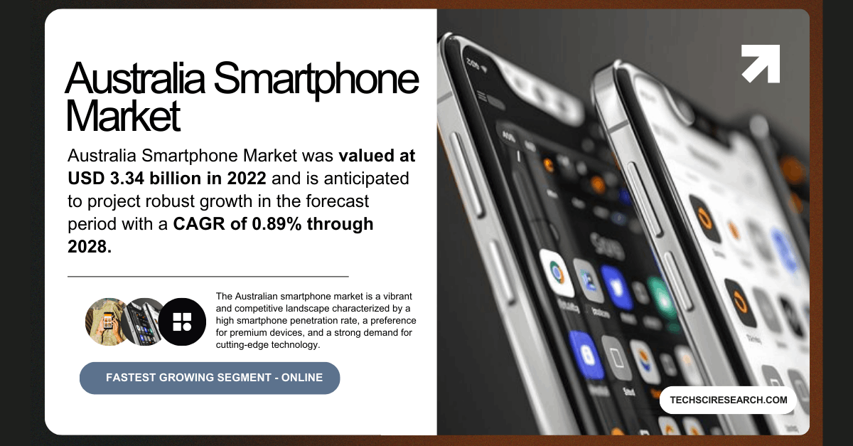 Australia Smartphone Market: Analysis of USD 3.34 Billion (Market Size), Trends, and Future Projections