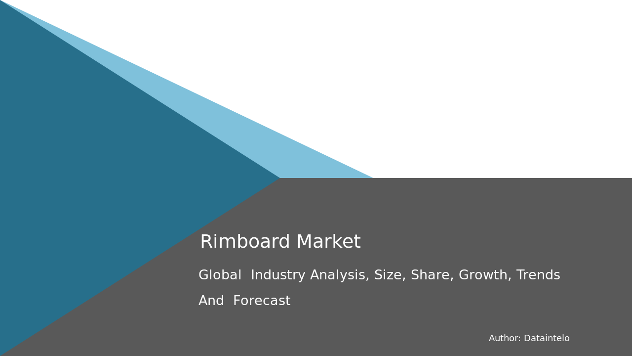 Rimboard Market Insights Report: Size & Share Projections 2032