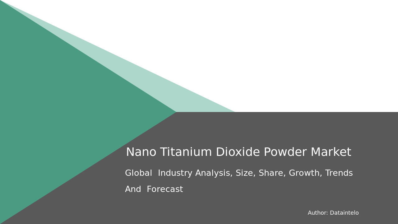 Strategic Market Report: Nano Titanium Dioxide Powder 2032