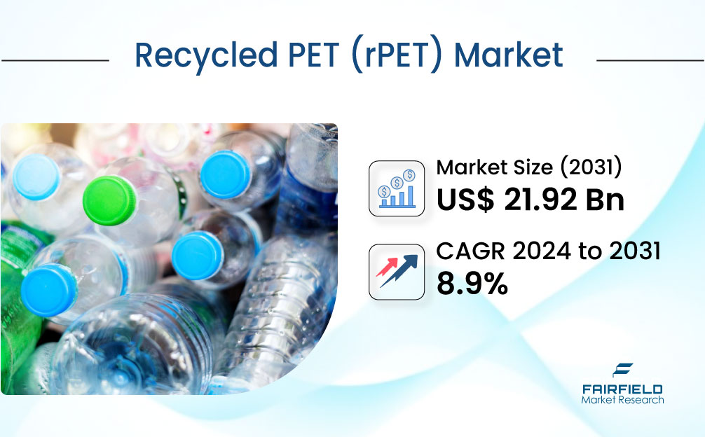How the Circular Economy is Driving Growth in the Recycled PET Market