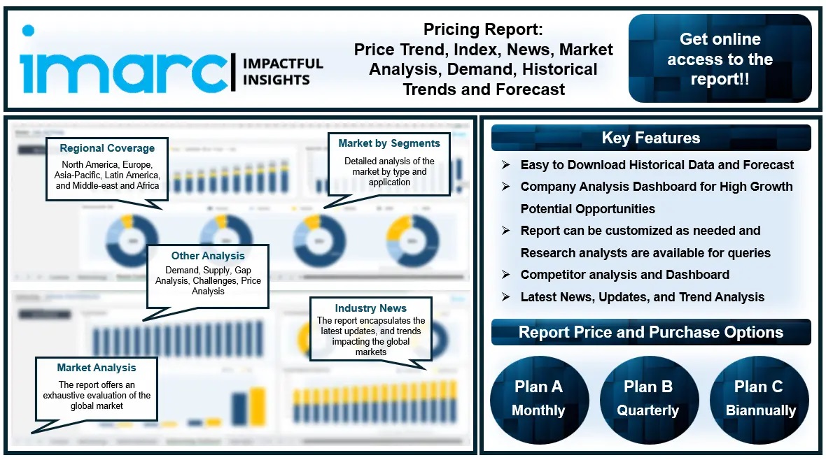 Oxygen Prices, Trend, News, Demand, Index and Historical Data